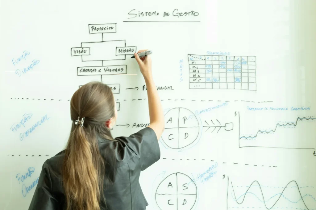 Imagem de uma profissional escrevendo em um quadro branco com um diagrama de Sistema de Gestão, metas e visão, além de gráficos e tabelas para planejamento e análise de desempenho.